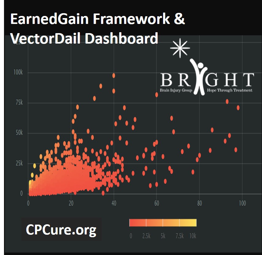 EarnedGain Framework and VectorDail Dashboard