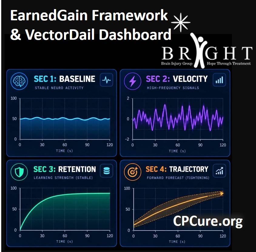EarnedGain Framework and VectorDail Dashboard2